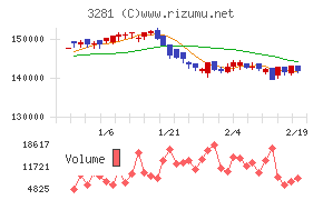 ＧＬＰ投資法人
