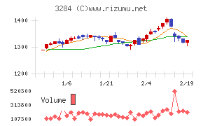 フージャースホールディングス