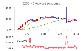 トラストホールディングス