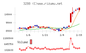 オープンハウスグループ
