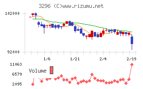 日本リート投資法人