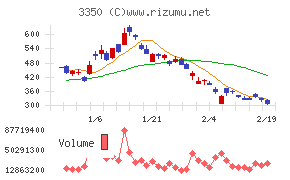 メタプラネット