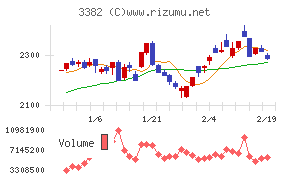 セブン＆アイ・ホールディングス