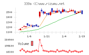 プログレス・テクノロジーズ グループ