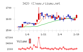 ケー・エフ・シー