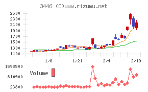 ジェイテックコーポレーション