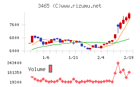 ケイアイスター不動産