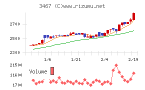 アグレ都市デザイン