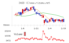 スターアジア不動産投資法人