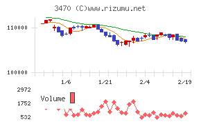 マリモ地方創生リート投資法人