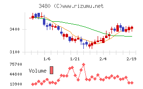 ジェイ・エス・ビー