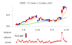 フェイスネットワーク
