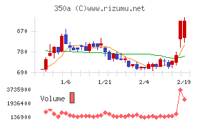 デジタルグリッド