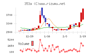エレベーターコミュニケーションズ