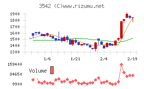 ベガコーポレーション