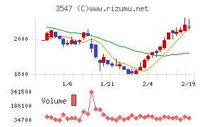 ユニシアホールディングス