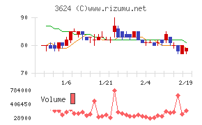 アクセルマーク