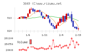 ファインデックス