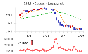 エイチームホールディングス