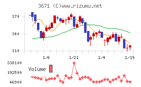 ソフトマックス