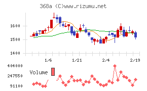 北里コーポレーション