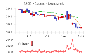 ＧＭＯプロダクトプラットフォーム