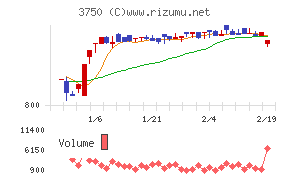 ＡＤＲ１２０Ｓ