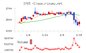 ガンホー・オンライン・エンターテイメント