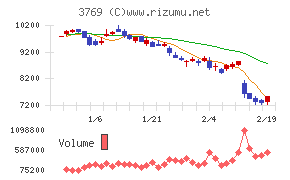 ＧＭＯペイメントゲートウェイ