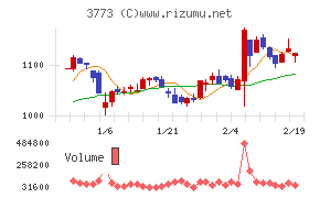 アドバンスト・メディア