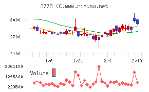 さくらインターネット