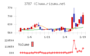 テクノマセマティカル