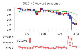 サイバーステップホールディングス