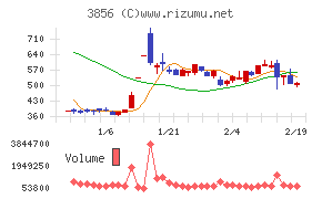 Ａｂａｌａｎｃｅ