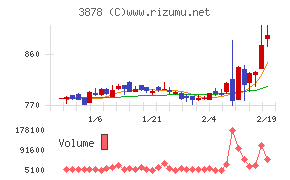 巴川コーポレーション