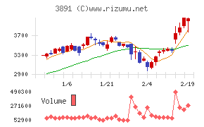 ニッポン高度紙工業