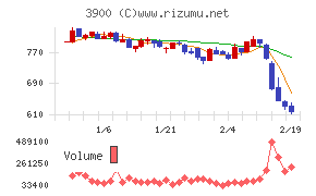 クラウドワークス