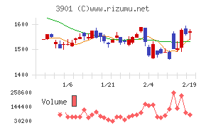 マークラインズ