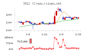 モバイルファクトリー