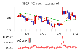 カナミックネットワーク