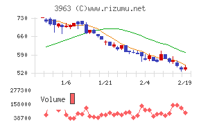 シンクロ・フード