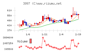 トレードワークス