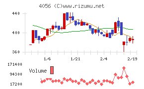 ニューラルグループ