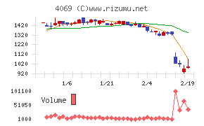 ＢｌｕｅＭｅｍｅ