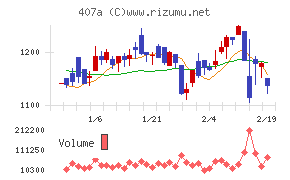 ＵＮＩＣＯＮホールディングス