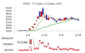 第一稀元素化学工業