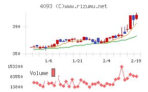 東邦アセチレン