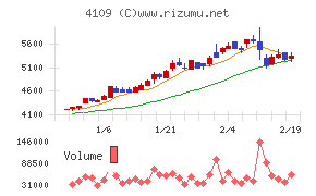 ステラ ケミファ
