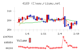 ＥＮＥＣＨＡＮＧＥ