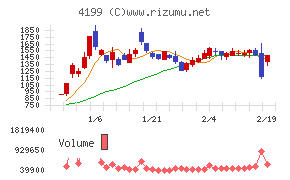 ワンダープラネット